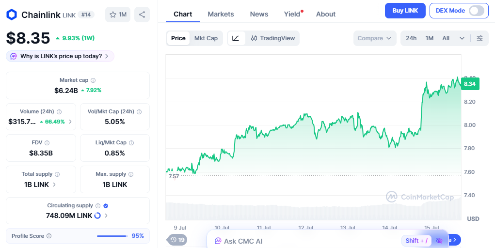 chainlink price today