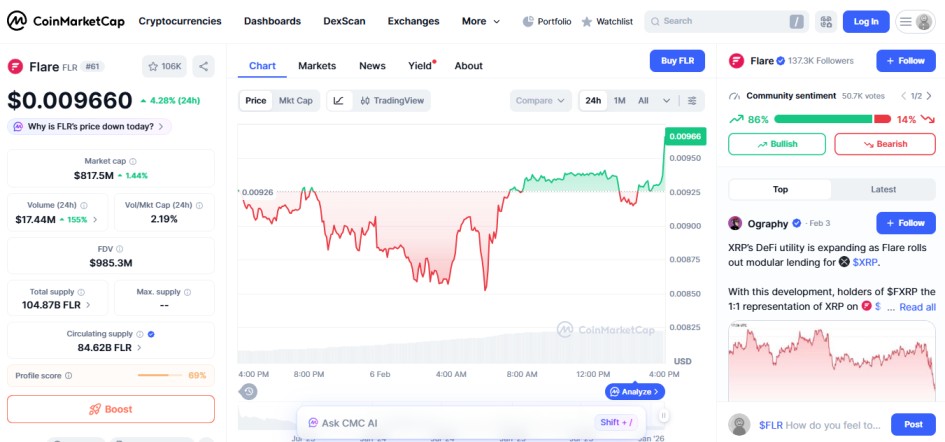 top crypto gainers today amid market fall February 06, Flare FLR