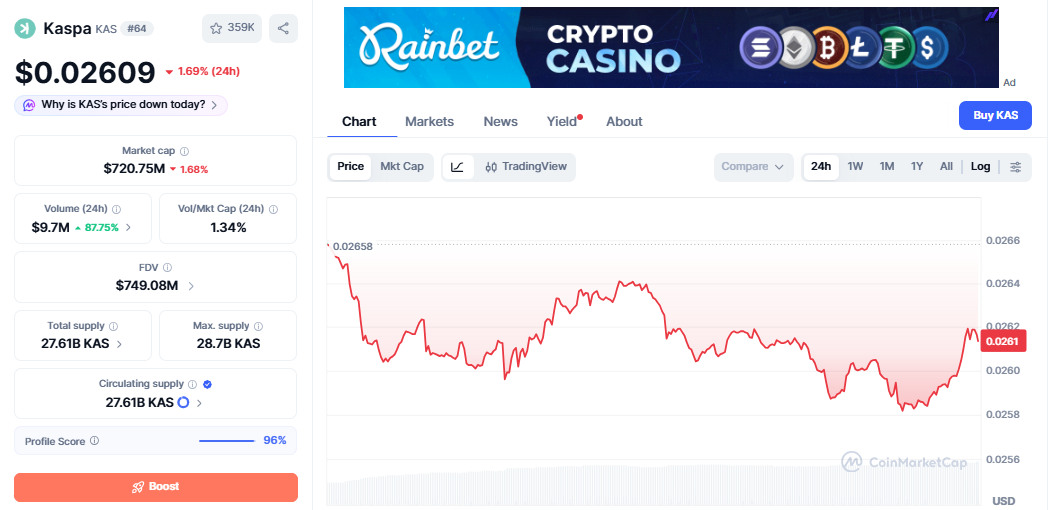 KAS/USD price chart CoinMarketCap KAS/USD price chart CoinMarketCap