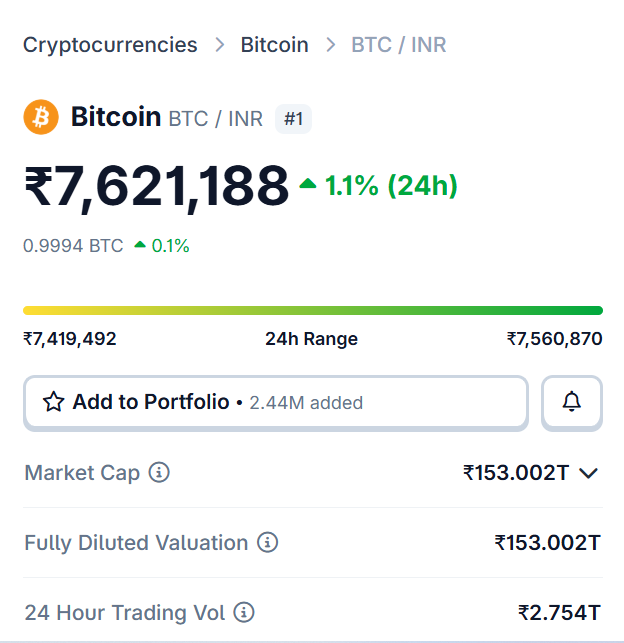 bitcoin current market value bitcoin current market value