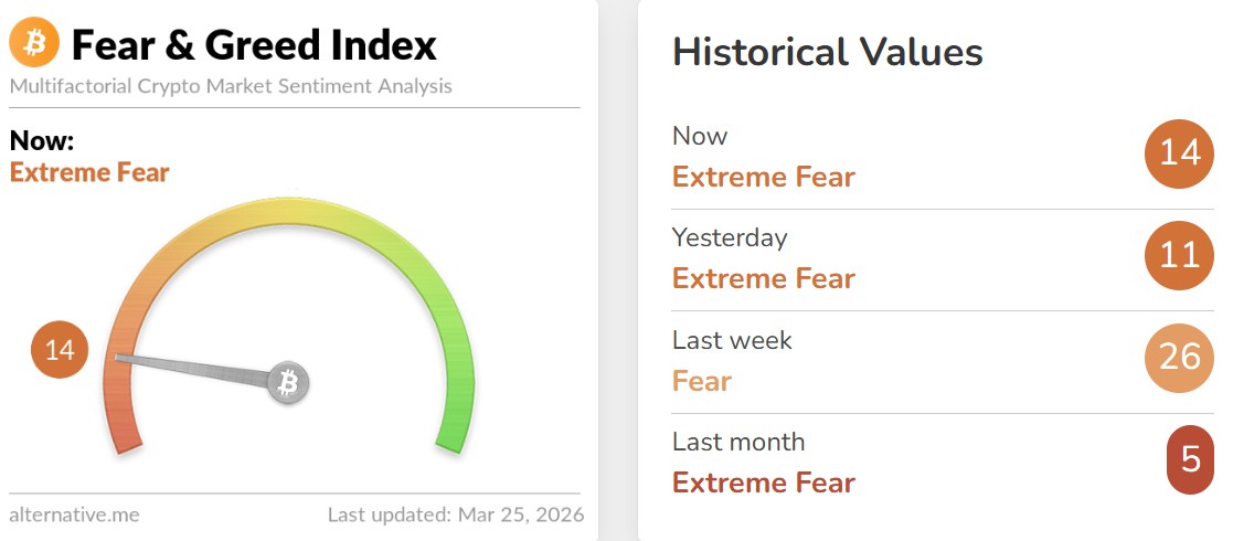 Crypto Fear and Greed Index Today