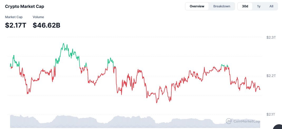 Crypto Market Today Crypto Market Today