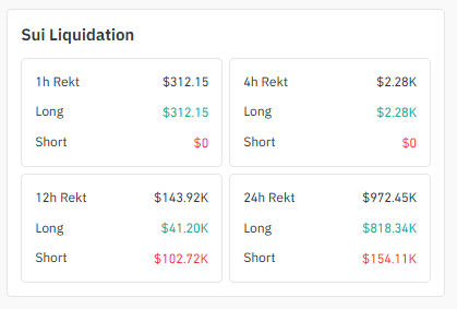 SUI Whale Liquidations SUI Whale Liquidations