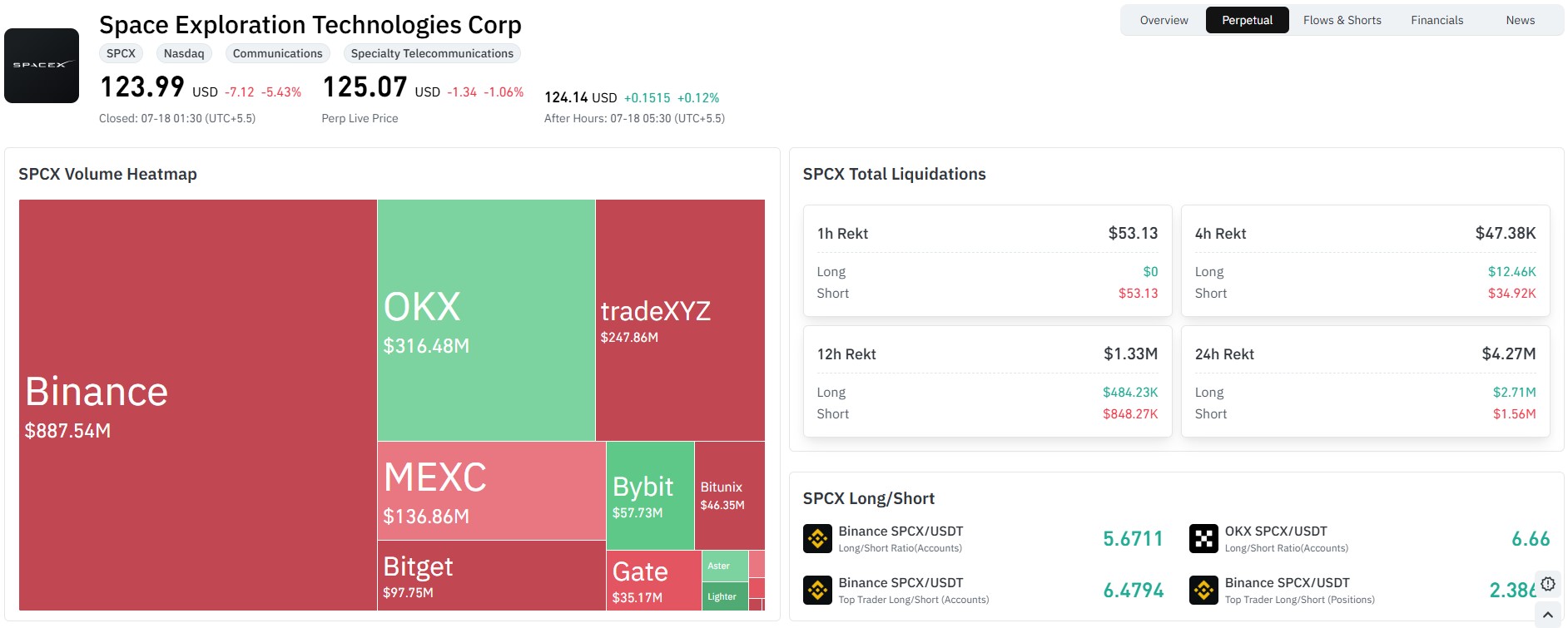 SPCX CoinGlass Liquidation Data