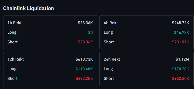 Chainlink liquidation data