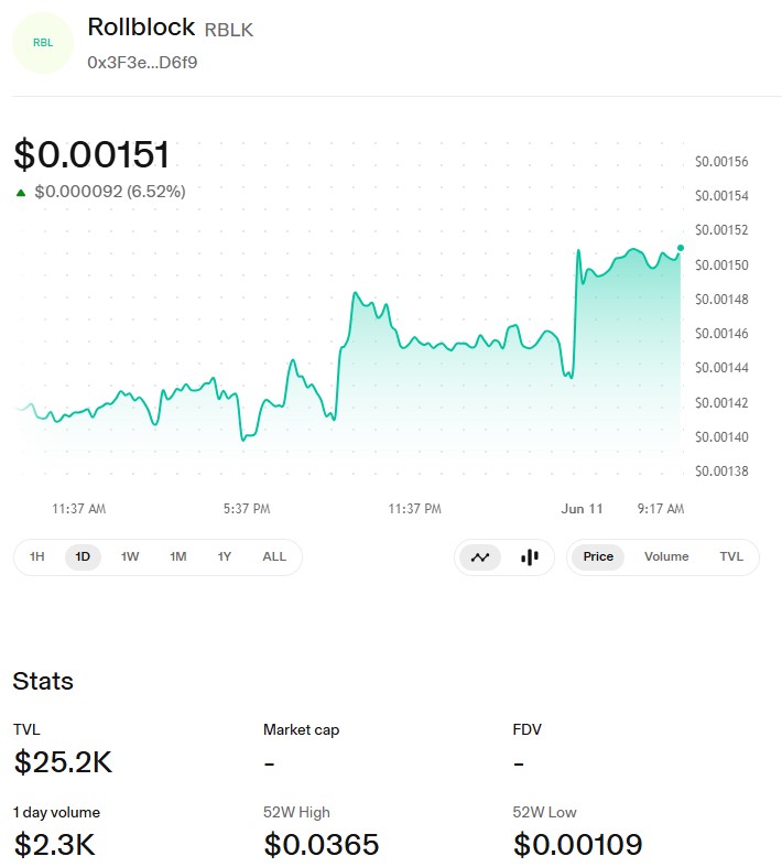 RBLK/USDT PRICE CHART RBLK/USDT PRICE CHART
