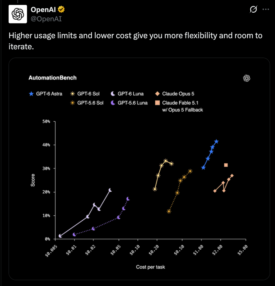 Openai Seperate post