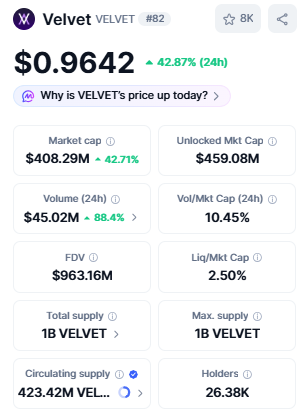 VELVET Price Today Market Cap Volume and Supply Data