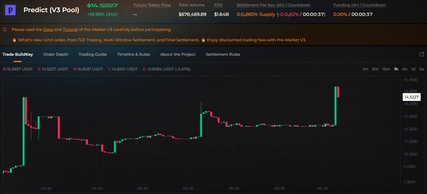 Predict token premarket Predict token premarket