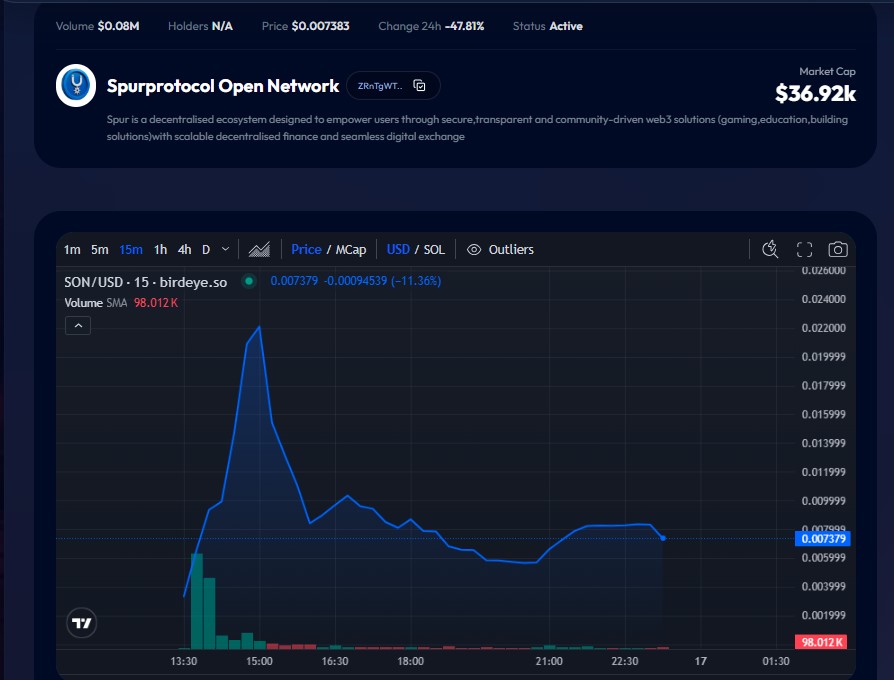Spur Protocol Price on CyreneAI