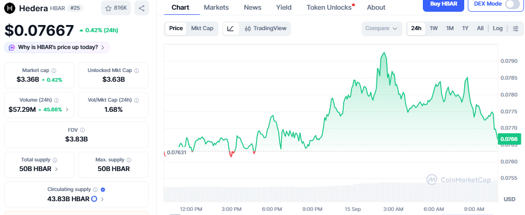 CoinMarketCap Chart showing price and details CoinMarketCap Chart showing price and details