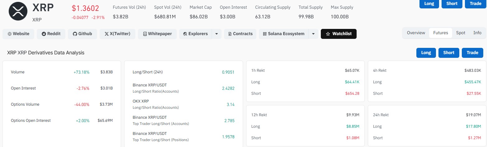 XRP FUTURE AND SPOT DATA