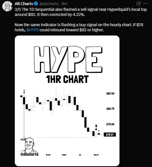 Is Hyperliquid HYPE Going Up or Down?