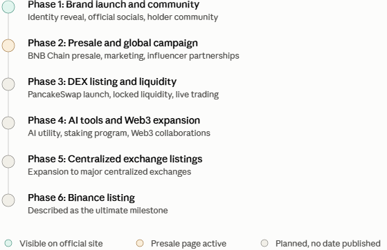 Panda AI roadmap 2026 and future plans