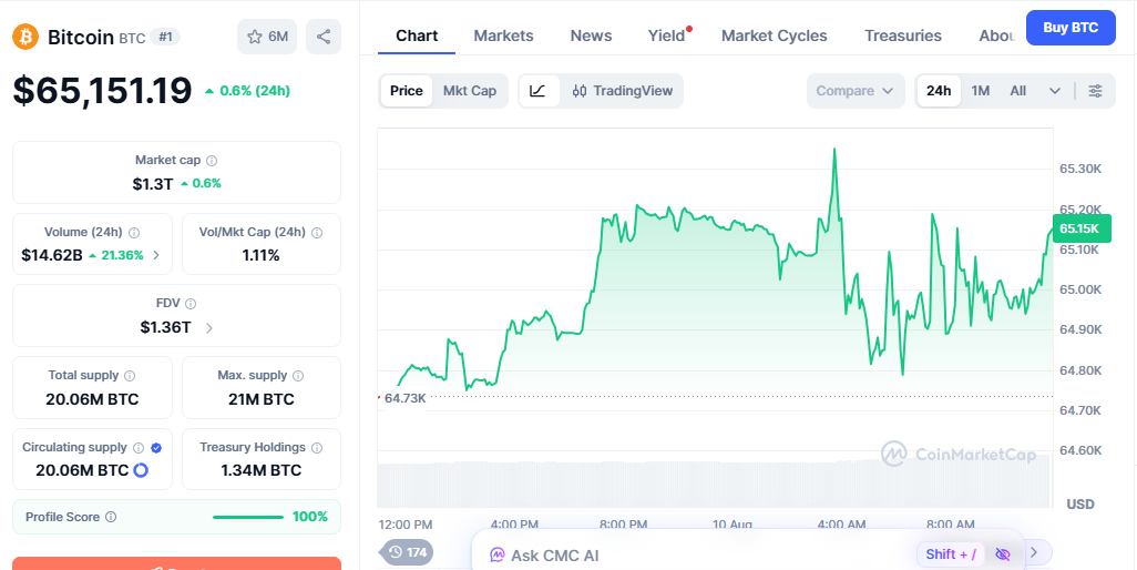 bitcoin price today