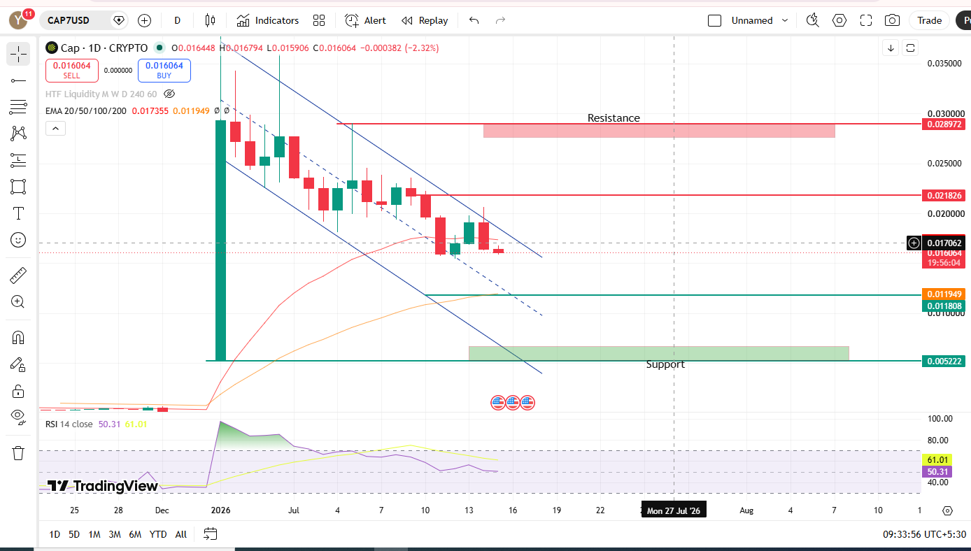 Long-Term Chart Analysis