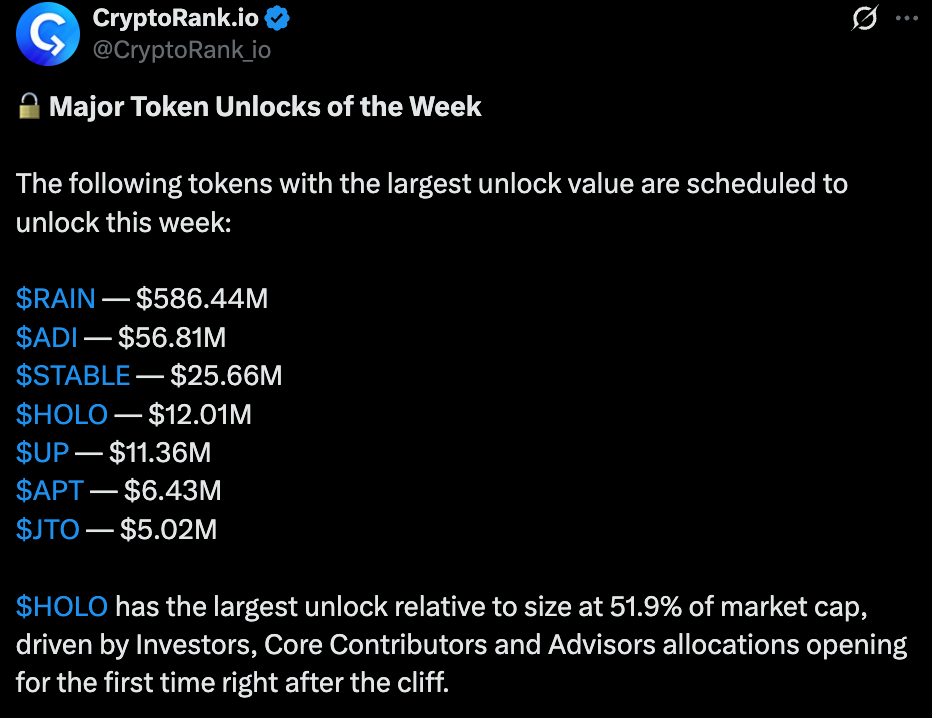 Cryptorank.io official Tweet Cryptorank.io official Tweet