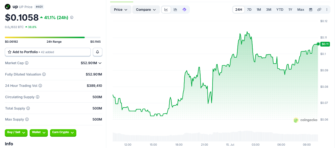 UP/USD price chart today UP/USD price chart today