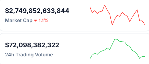 Why Is Crypto Market Down Today: Tariff, Clarity Act Or Fed Behind?