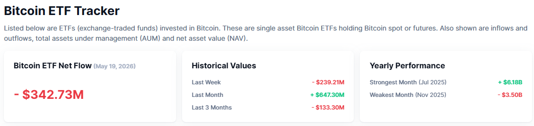 Bitcoin etf tracker