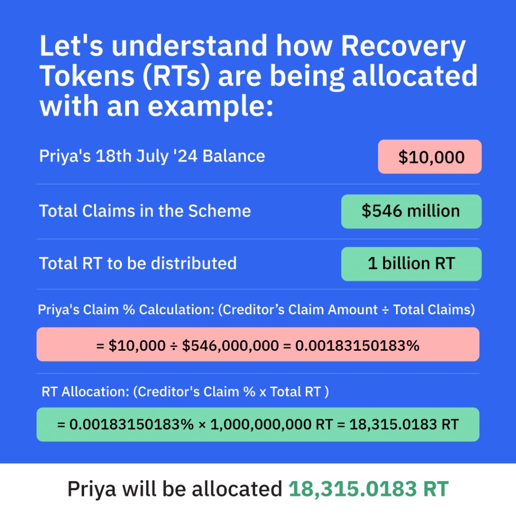RTs Allocation Process