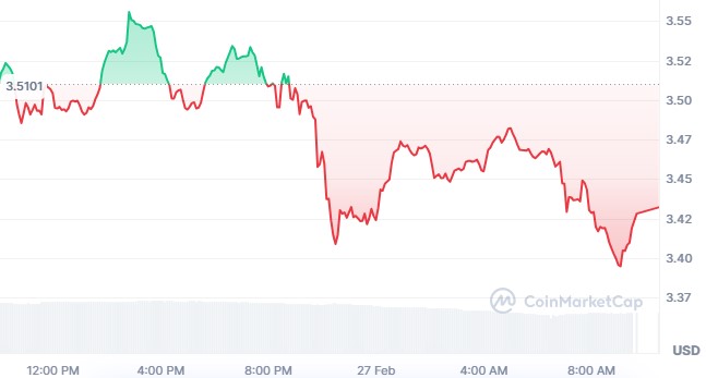 Official Trump token price Official Trump token price