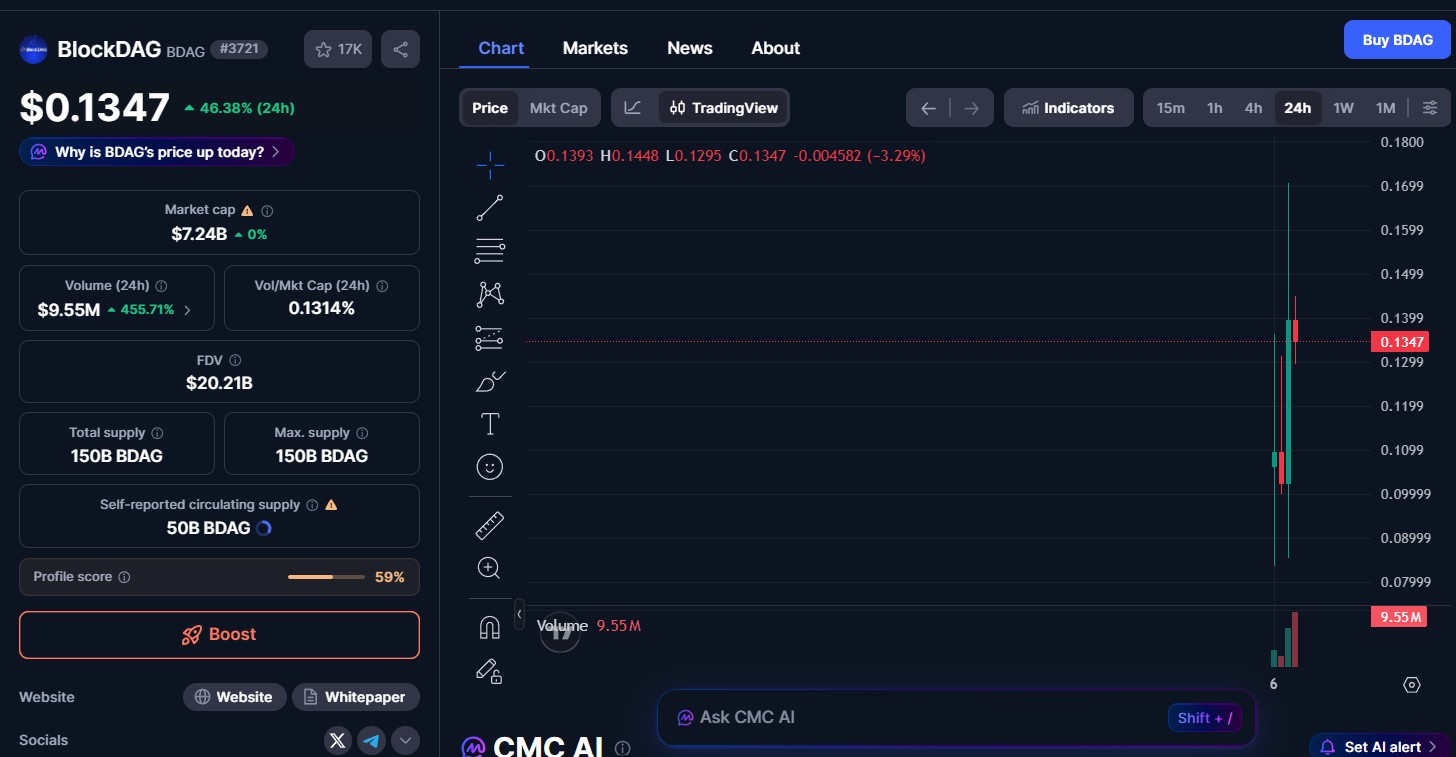BlockDAG price Live today BlockDAG price Live today