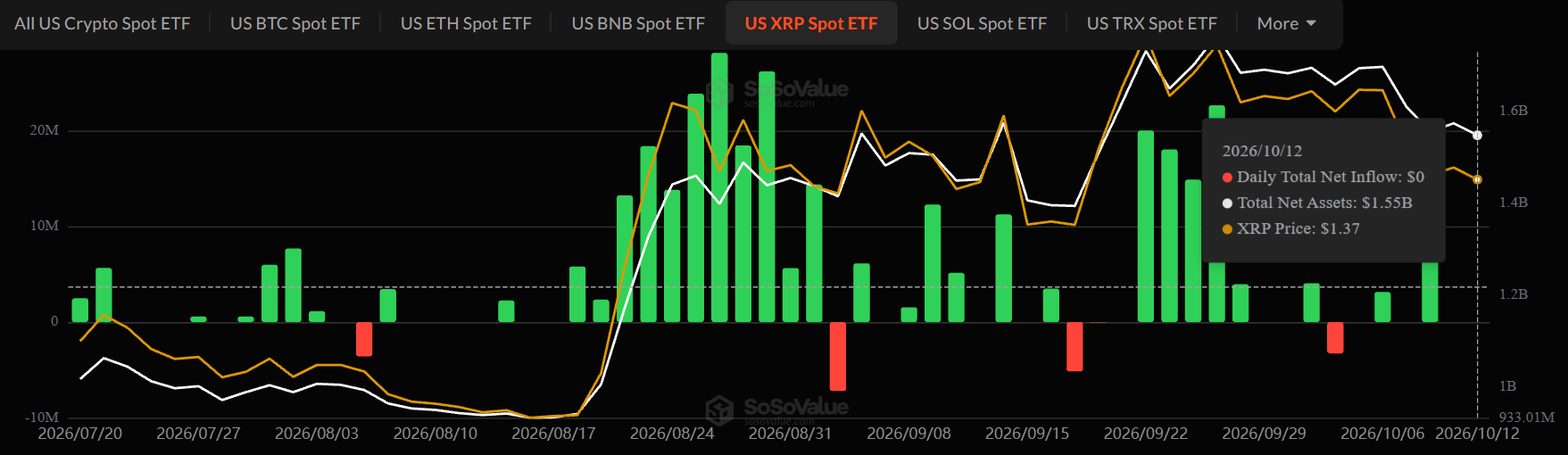 XRP ETF news today