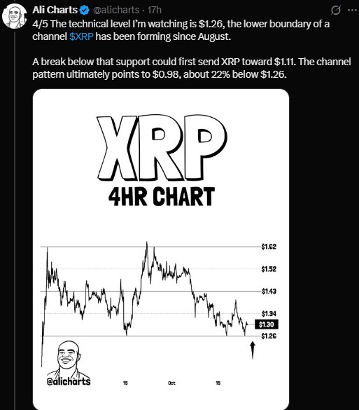 XRP Price Forecast: What Are the Key Support and Resistance Levels?