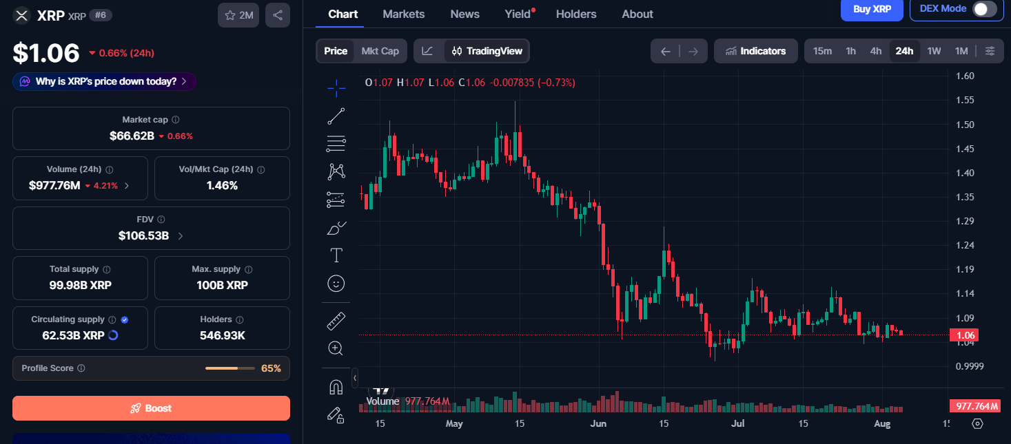 XRP Price Today XRP Price Today