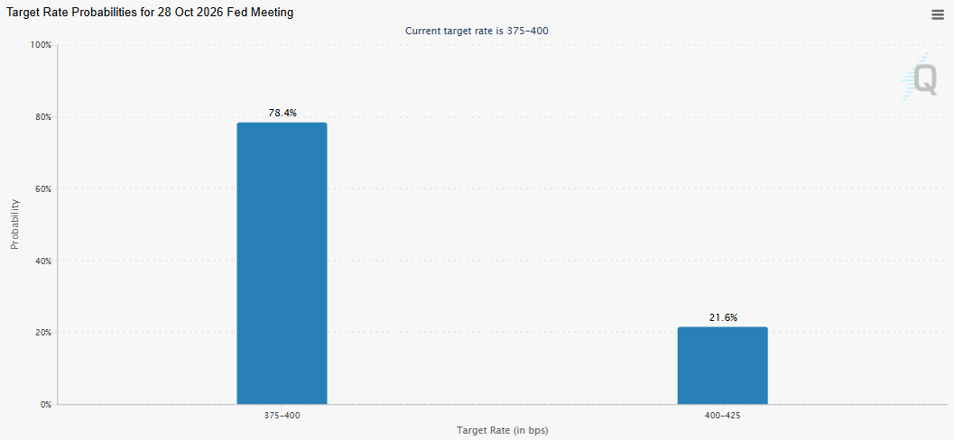 Fed rate decision data