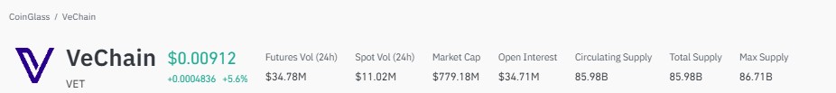 VeChain price prediction, VET price prediction, VeChain price prediction 2026, VeChain price prediction, VET price prediction, VeChain price prediction 2026,