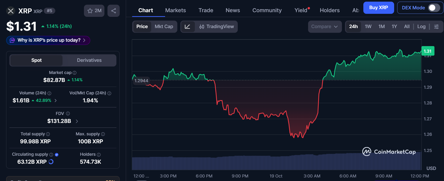 CoinMarketCap Live Data CoinMarketCap Live Data
