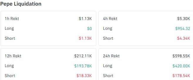 liquidation data 