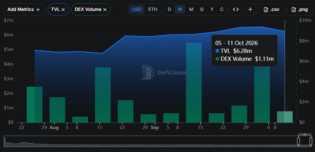 ShibSwap DEX Volume