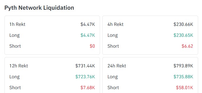 Liquidation Data: Longs Take the Hit Liquidation Data: Longs Take the Hit