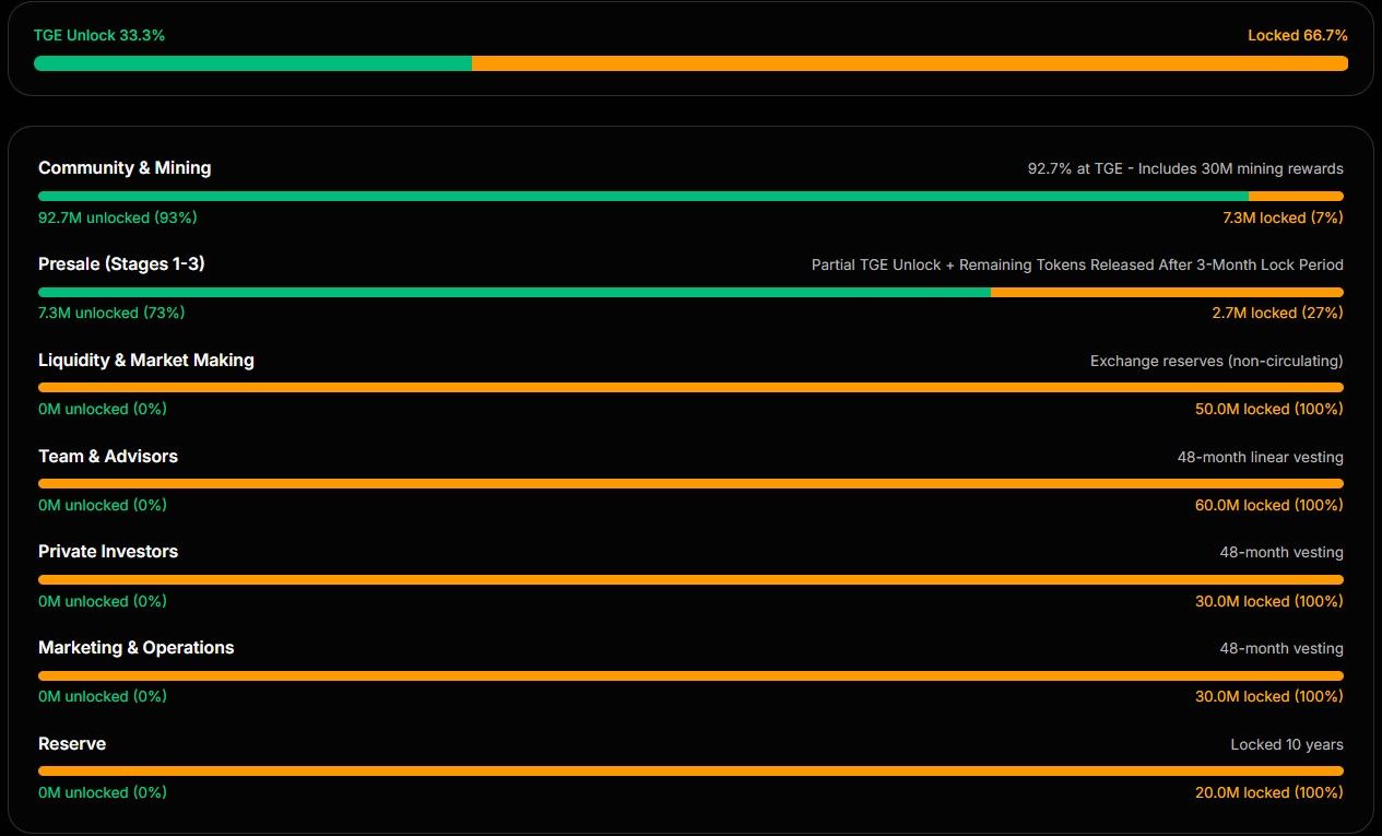 GXT Exchange TGE unlock schedule and token vesting chart