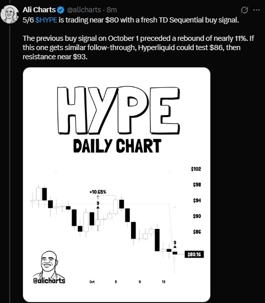 A fresh TD 9 buy signal showed up on the daily chart.