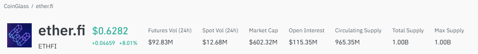 ETHFI price analysis, ETHFI price today, ETHFI open interest