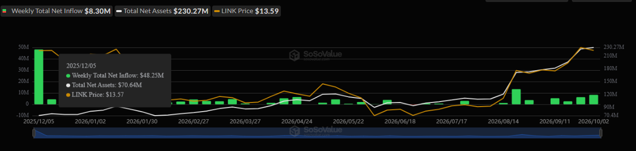spot chainlink etf