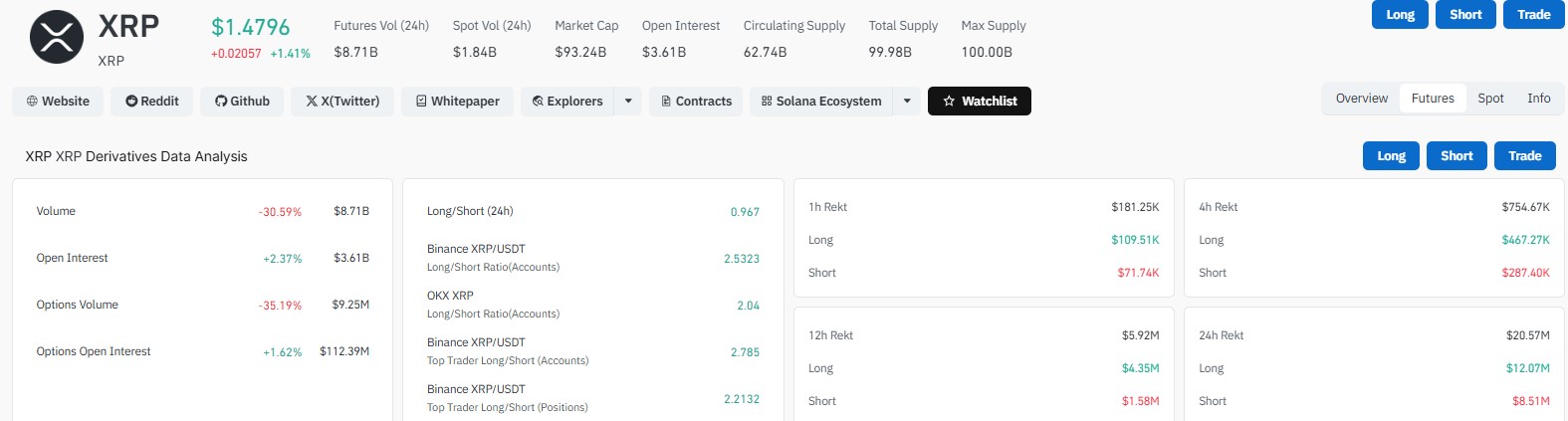 CoinGlass XRP Liquidation Data CoinGlass XRP Liquidation Data