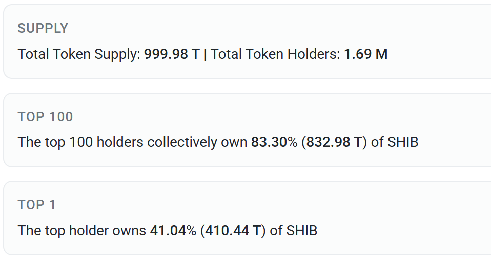 Shiba Inu Token holders