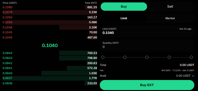 Live GXT trading interface and price chart