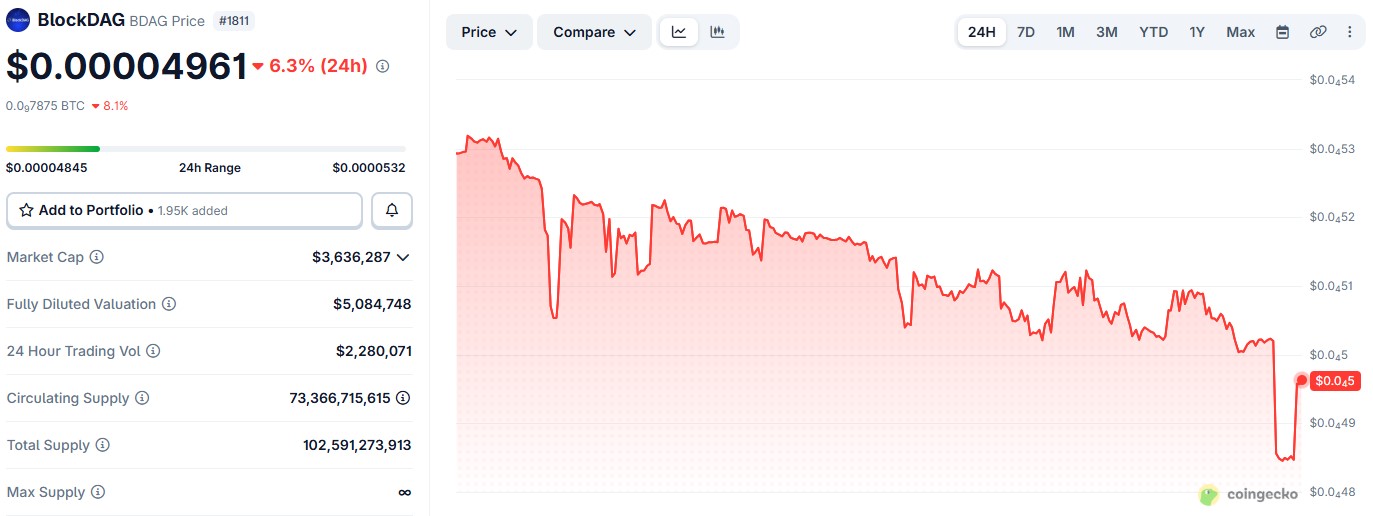 BDAG/USDT PRICE BDAG/USDT PRICE