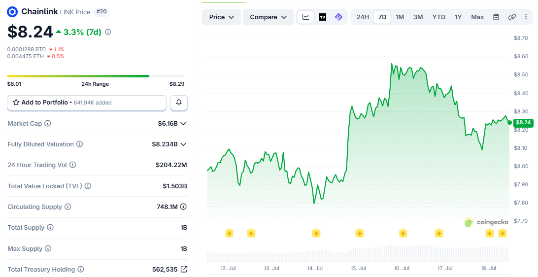 chainlink price today