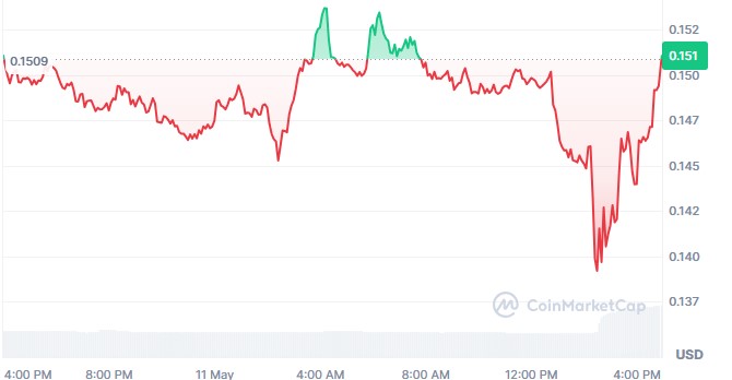 Bedrock crypto price today