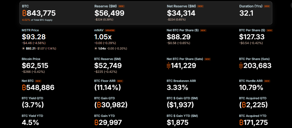 Microstrategy BTC holdings Microstrategy BTC holdings