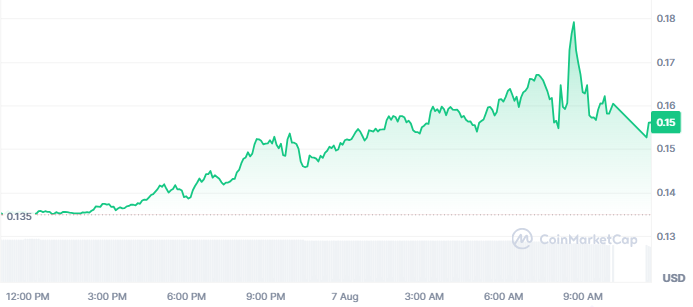 BSB Current Price