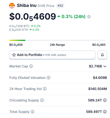 Current Market Snapshot