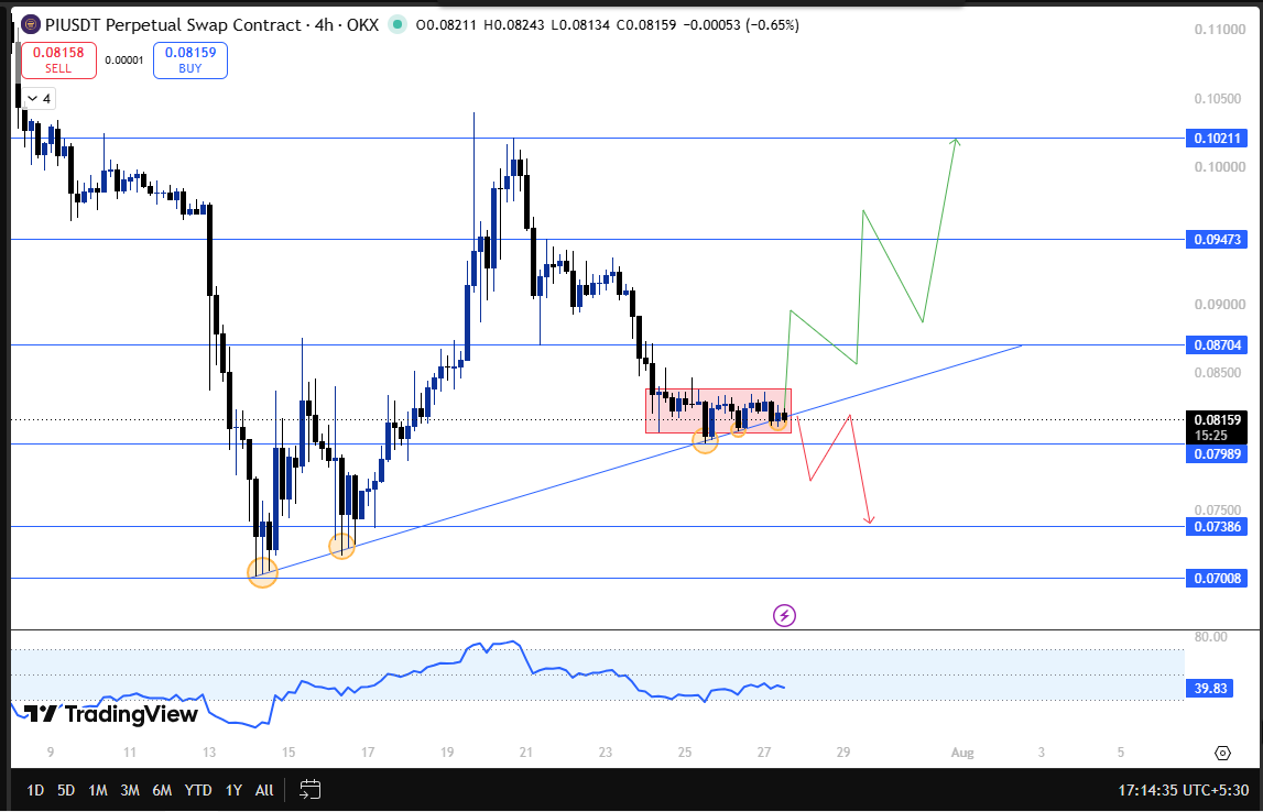 pi network technical analysis